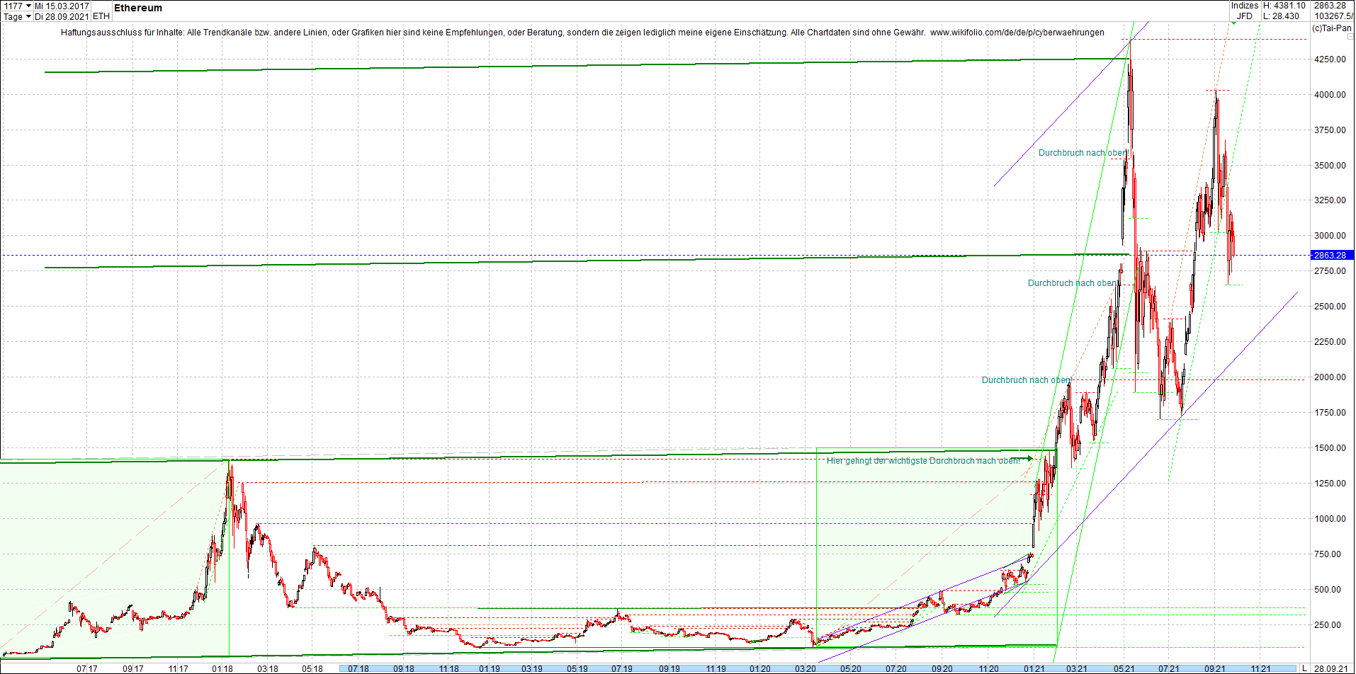 ethereum_chart_nachmittag.png