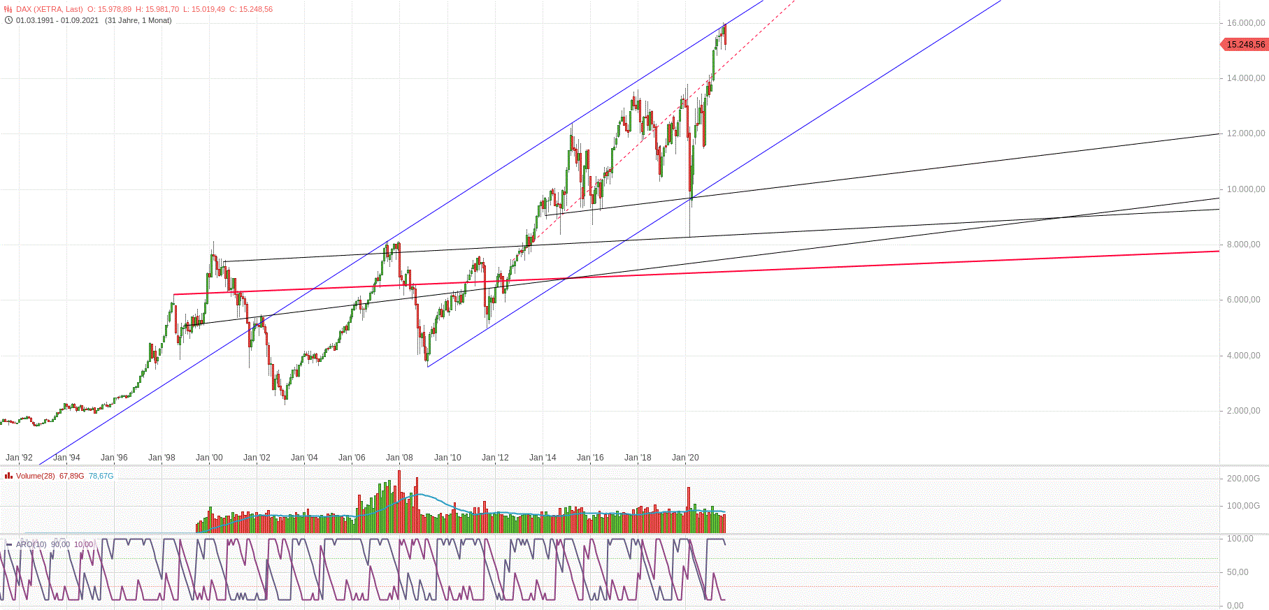 dax_xetra_den_29.gif