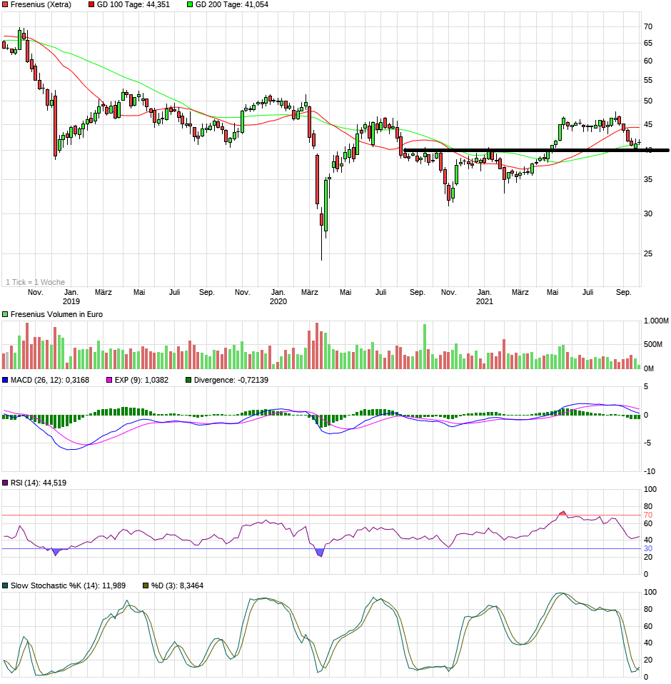 chart_3years_fresenius.png