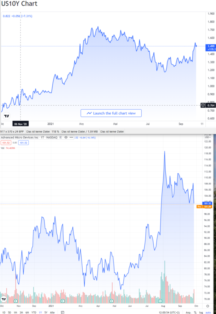 10_jaehrige_us_staatsanleihen_und_amd_im_ve....png