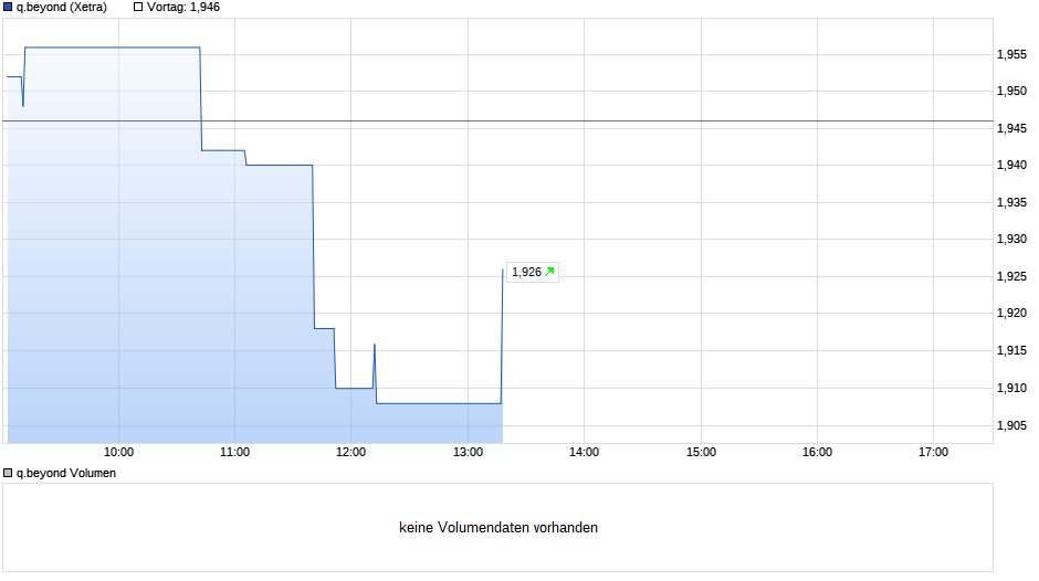 chart_intraday_qbeyond.png