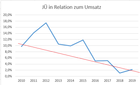 jue_zum_umsatz.png