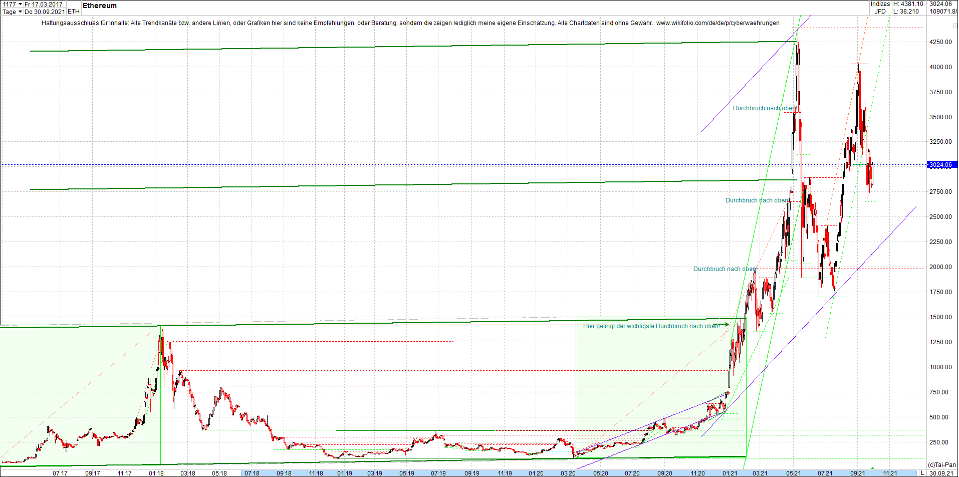 ethereum_chart__am_morgen.png