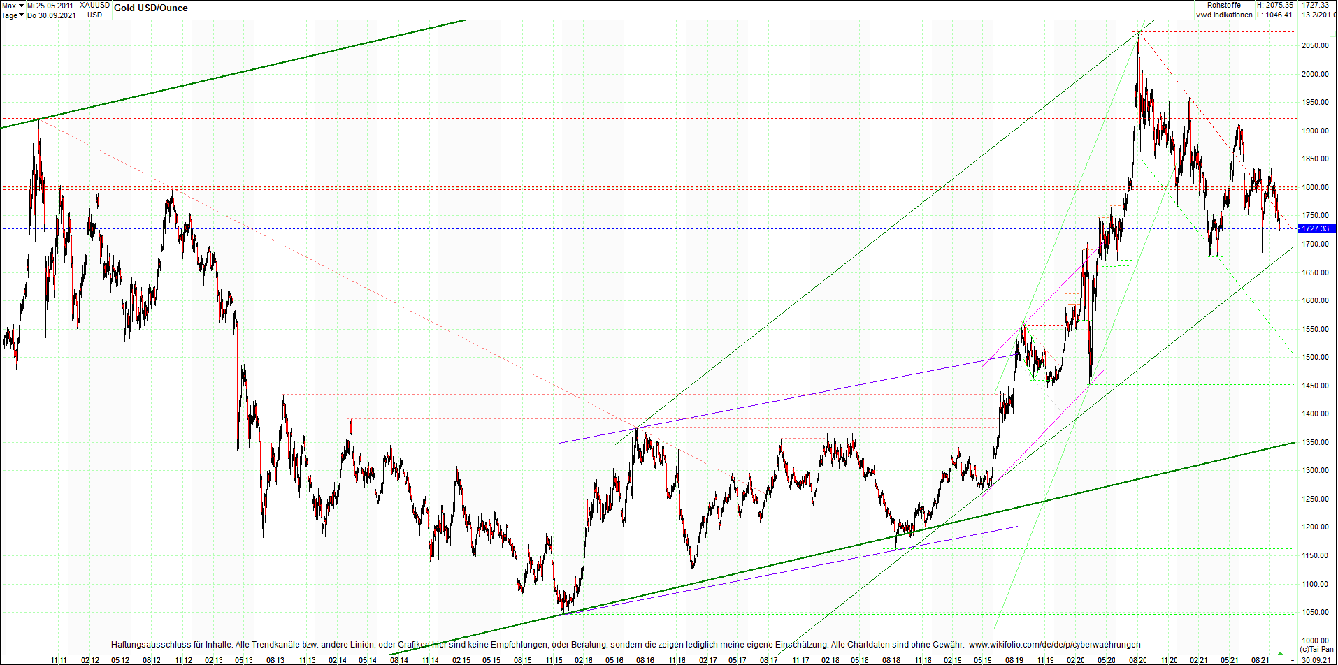 gold_chart_heute_am_morgen.png