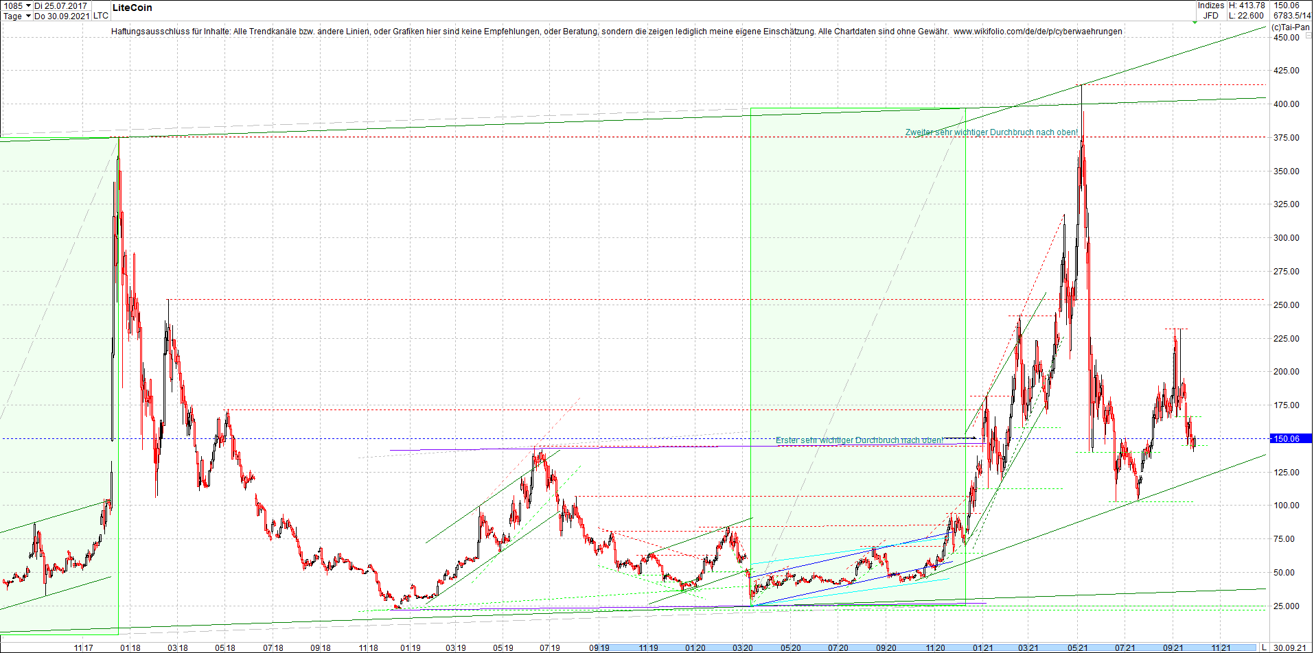 litecoin_(ltc)_chart_heute_morgen.png