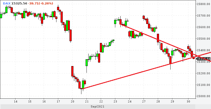 dax0930min60h1215.png