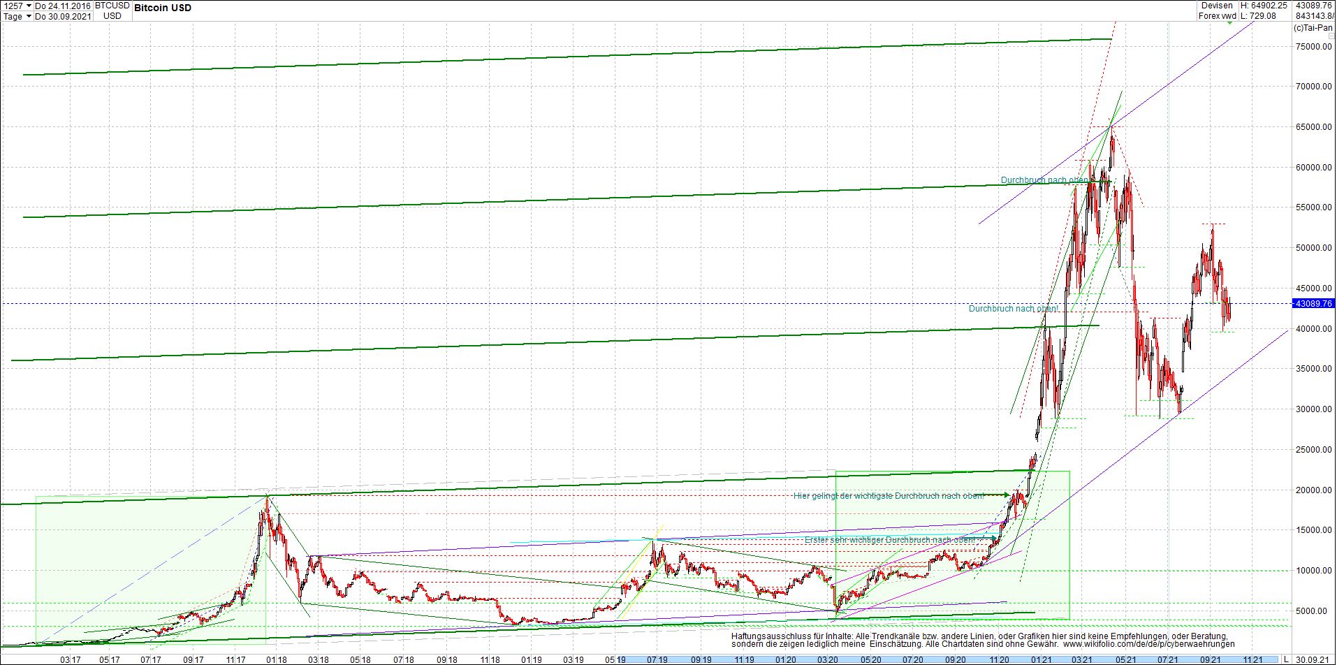 bitcoin_chart_heute_nachmittag.png