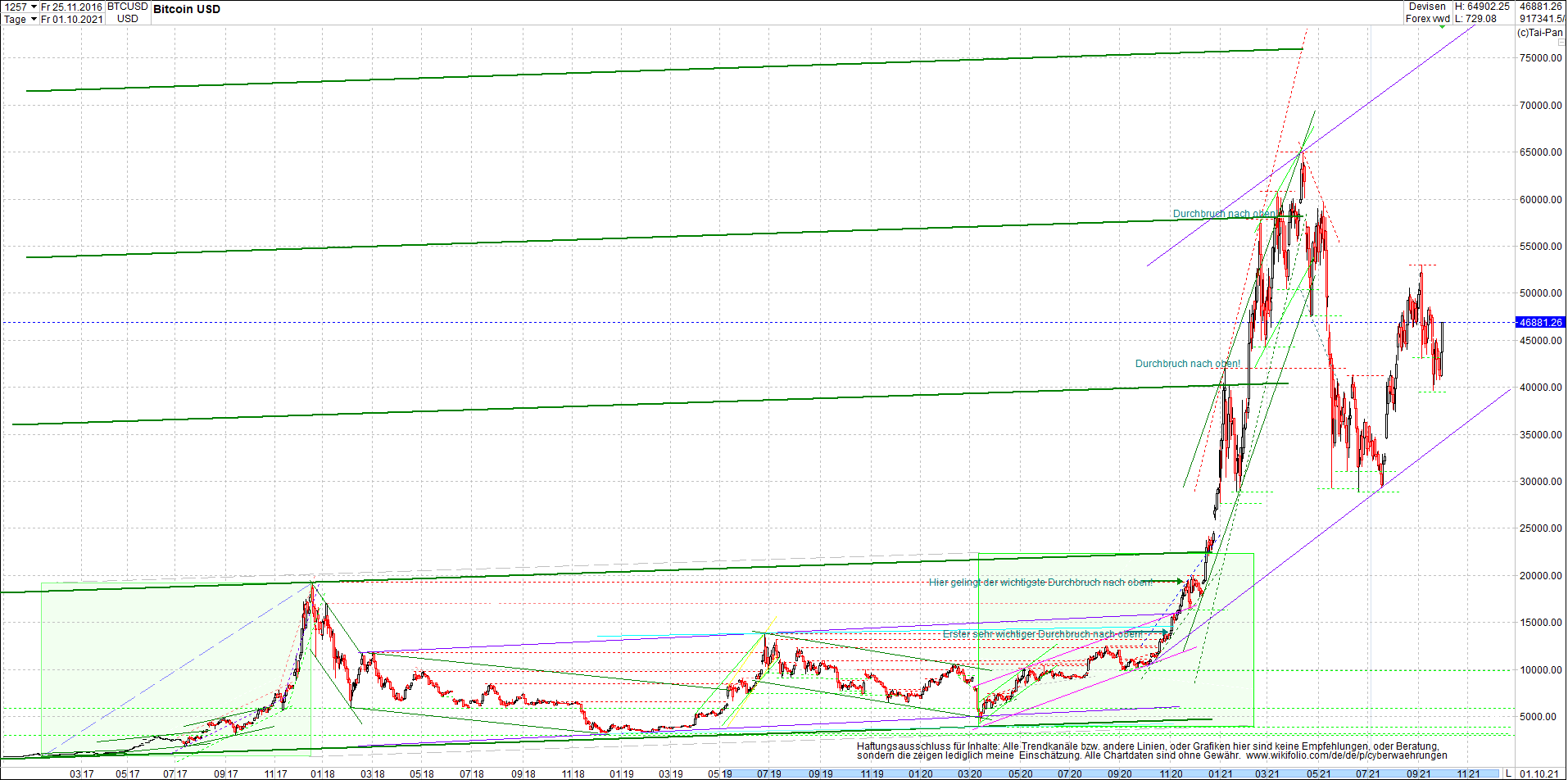 bitcoin_chart_heute_nachmittag.png