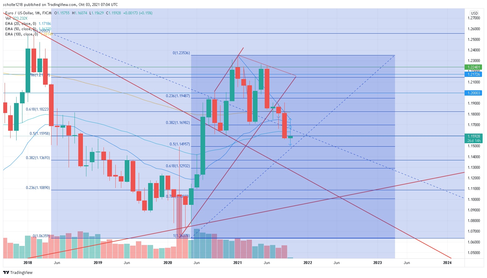 eurusd_2021-10-03_09-04-05.png