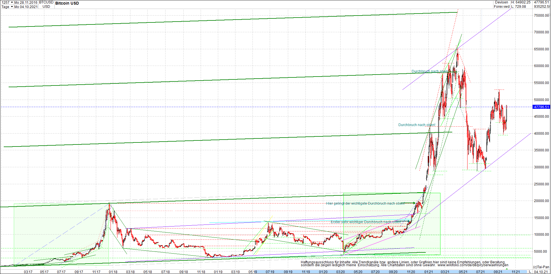 bitcoin_chart_heute_morgen_.png