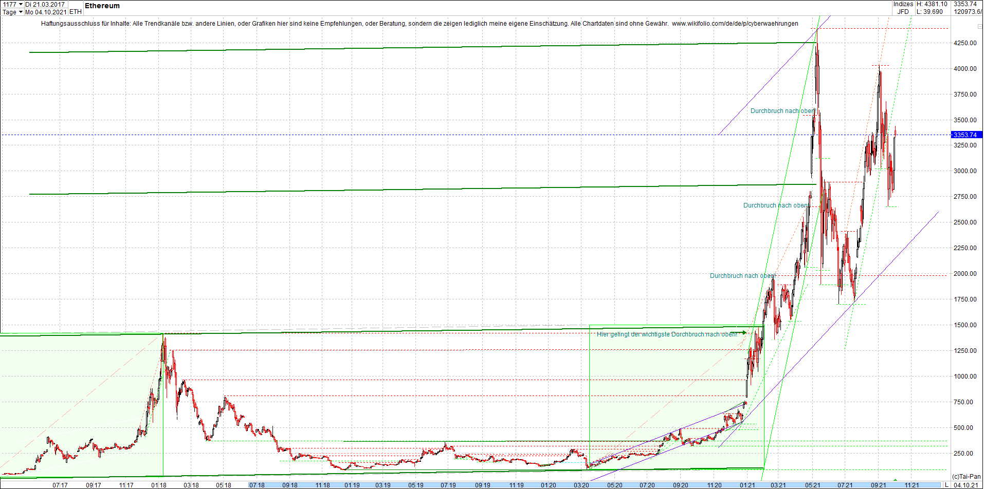 ethereum_chart__am_morgen.png