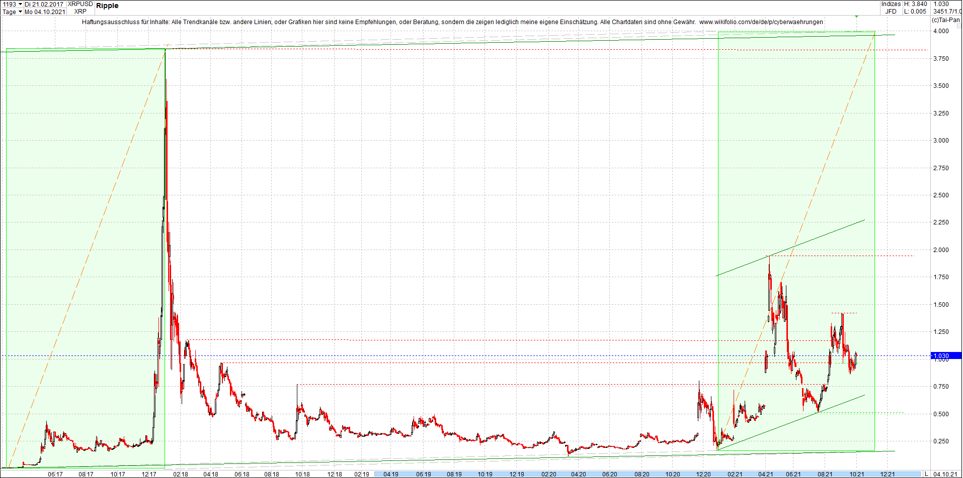 ripple_(xrp)_chart_heute_morgen.png