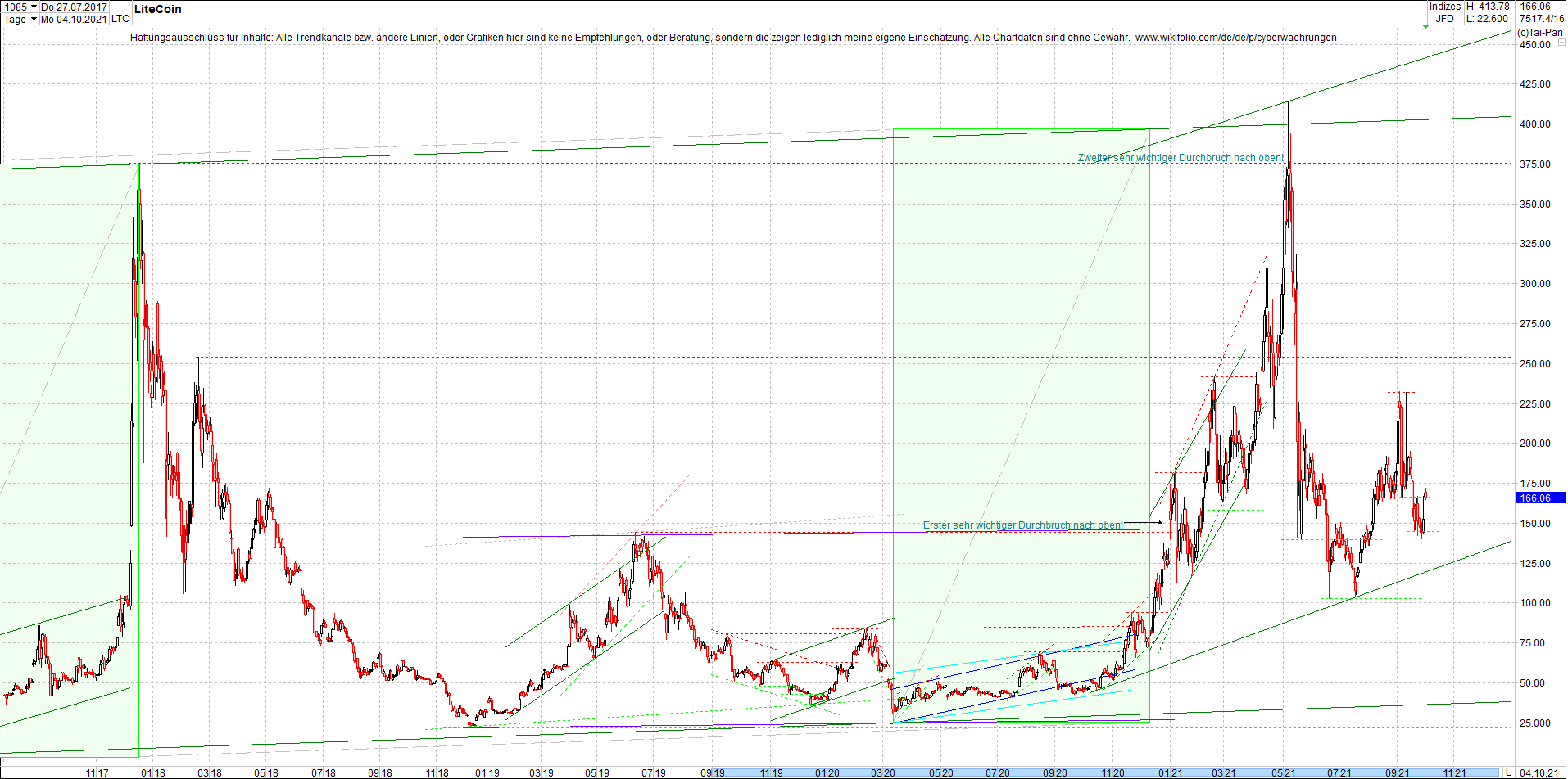 litecoin_(ltc)_chart_heute_morgen.png