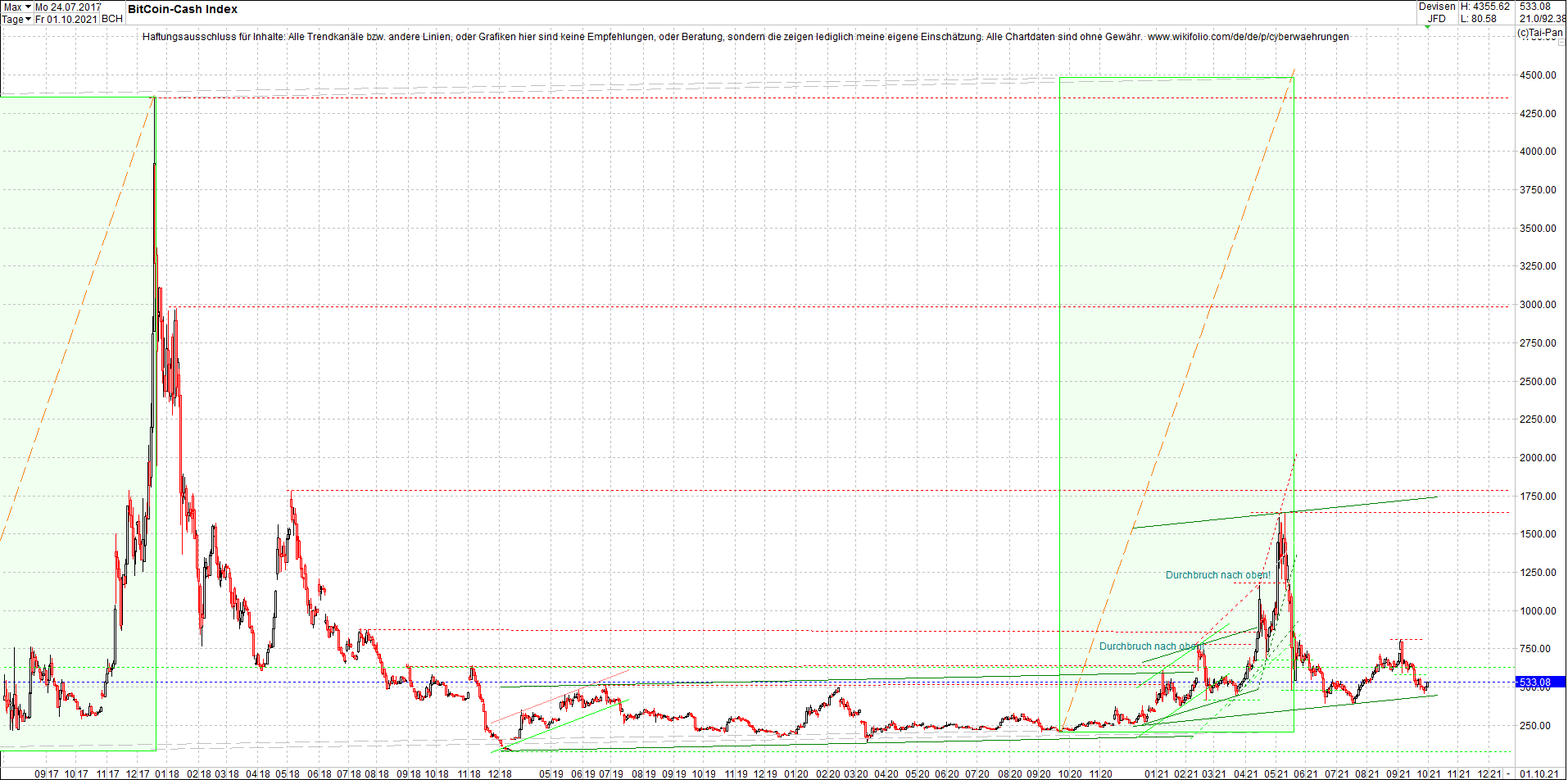 bitcoin_cash_(bch)_heute_nachmitag.png