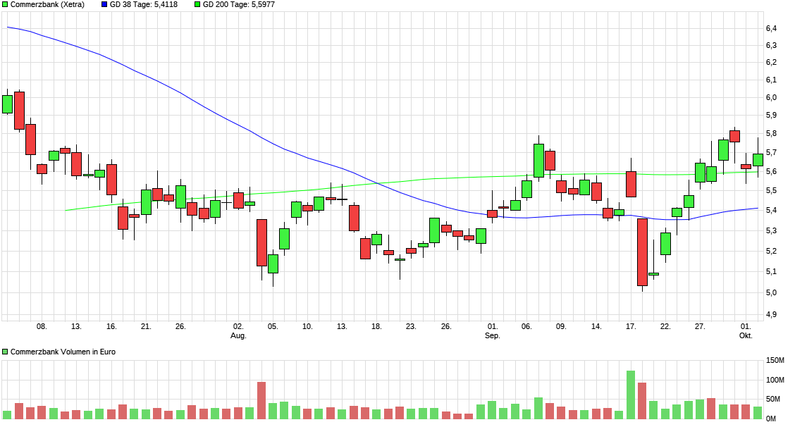 chart_quarter_commerzbank.png