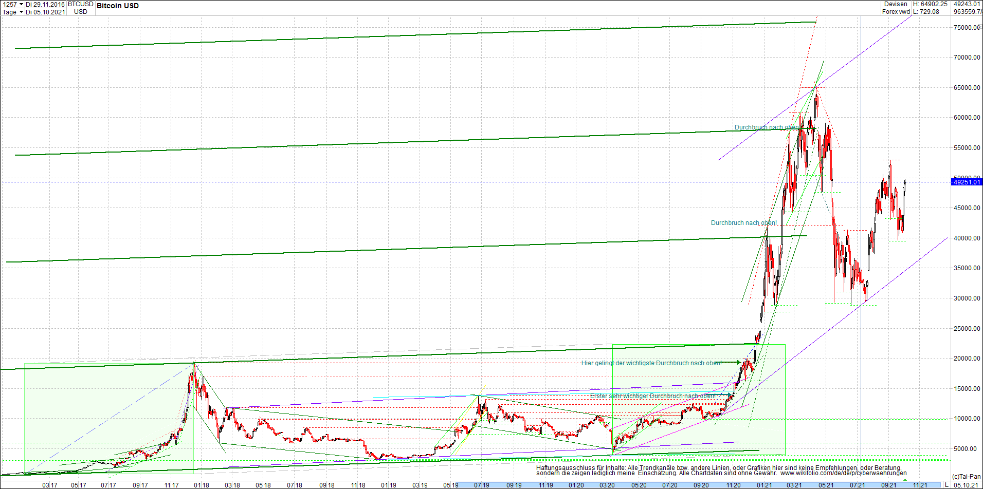 bitcoin_chart_heute_morgen_.png