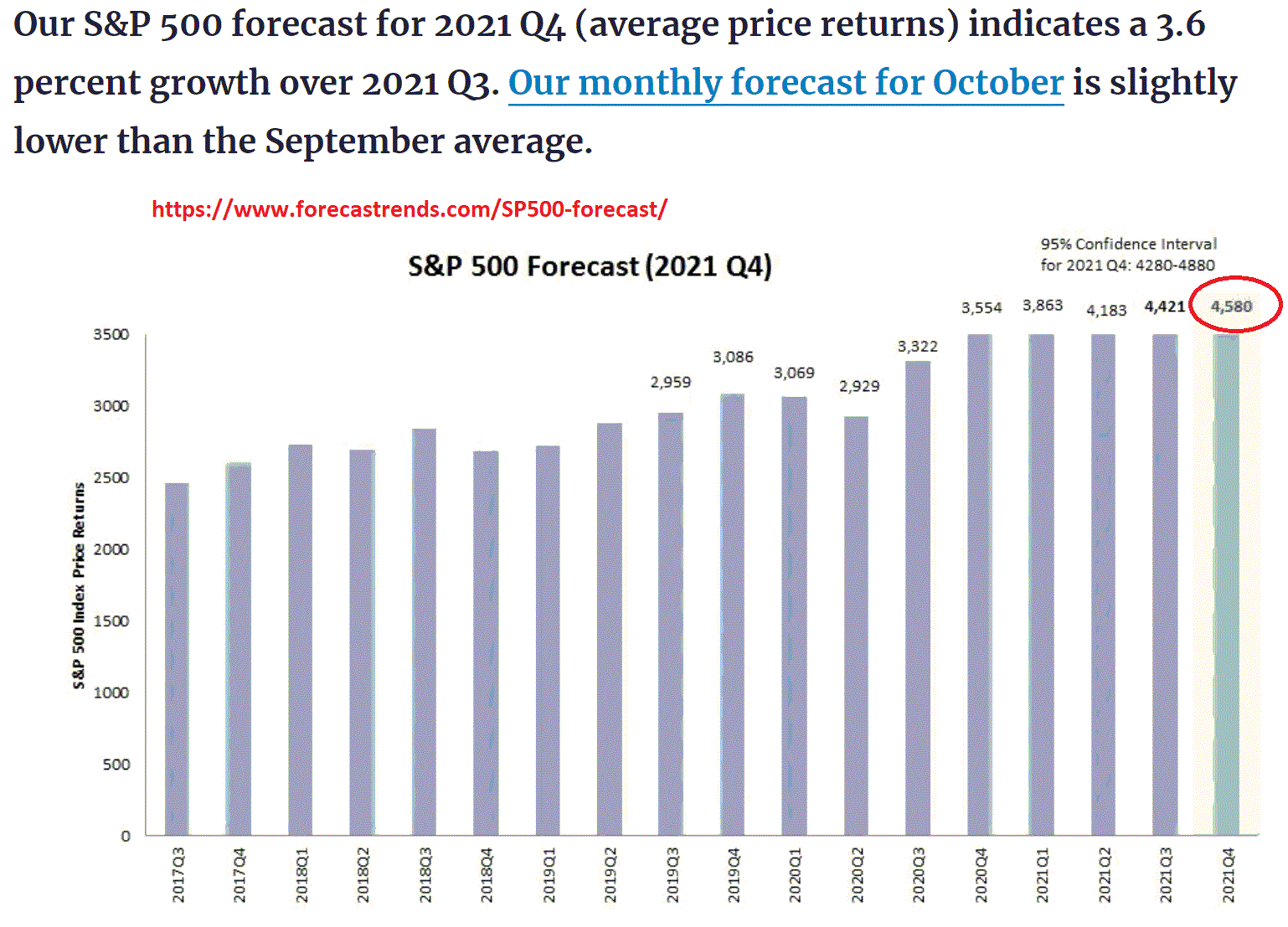 s_p_forecast.gif