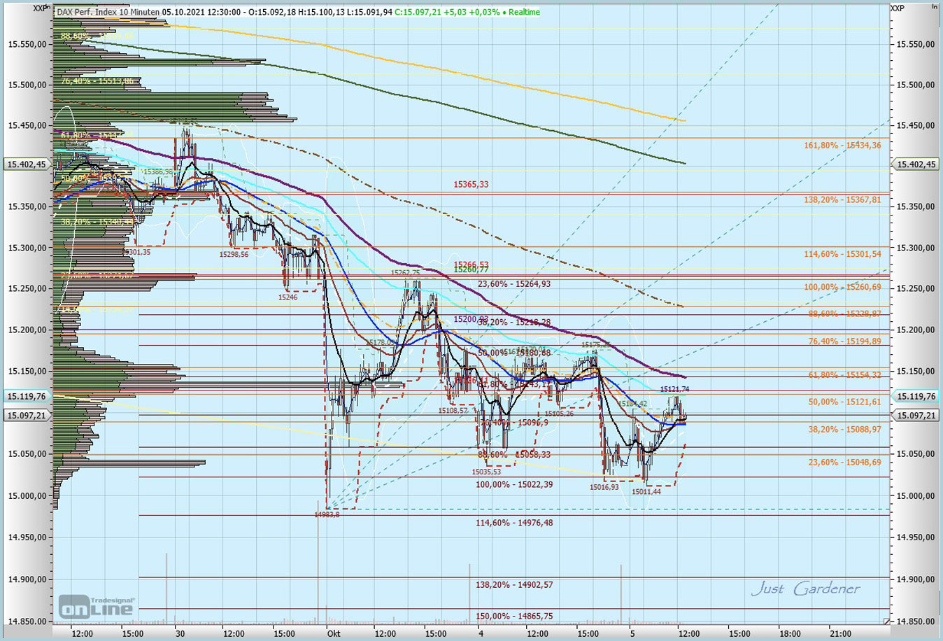 211005-dax-10-min-__berblick.jpg