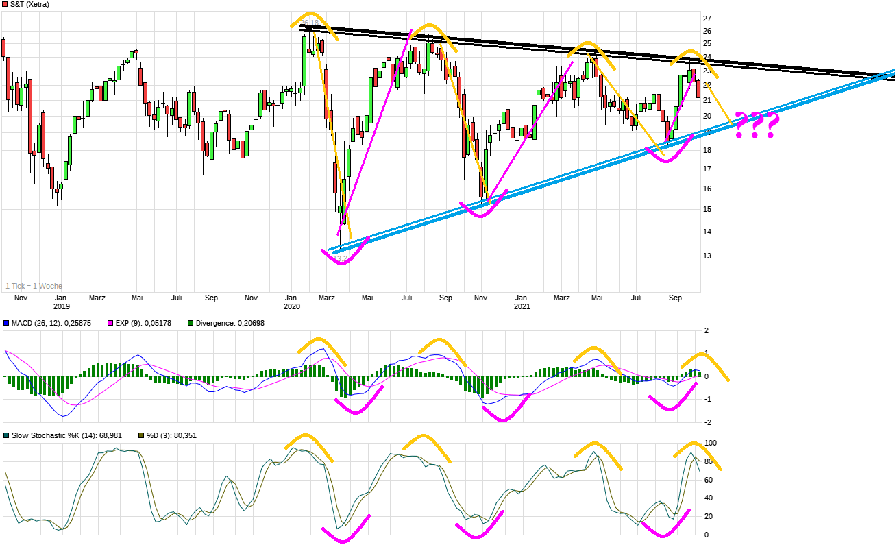 chart_3years_st.png