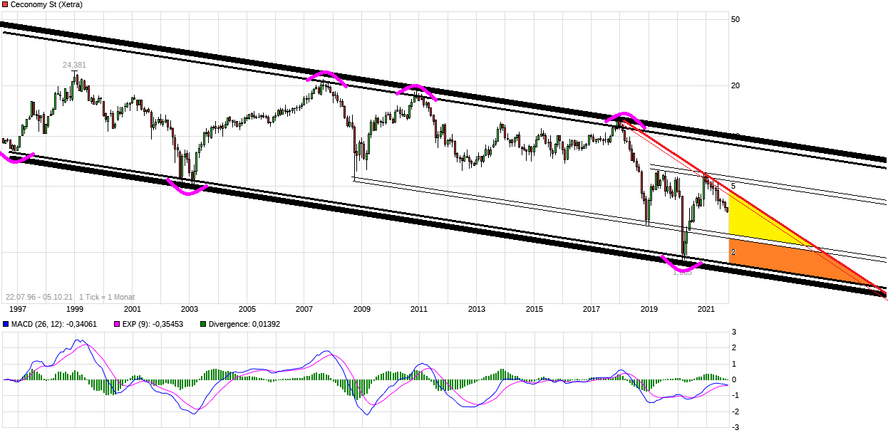 chart_all_ceconomyst.png