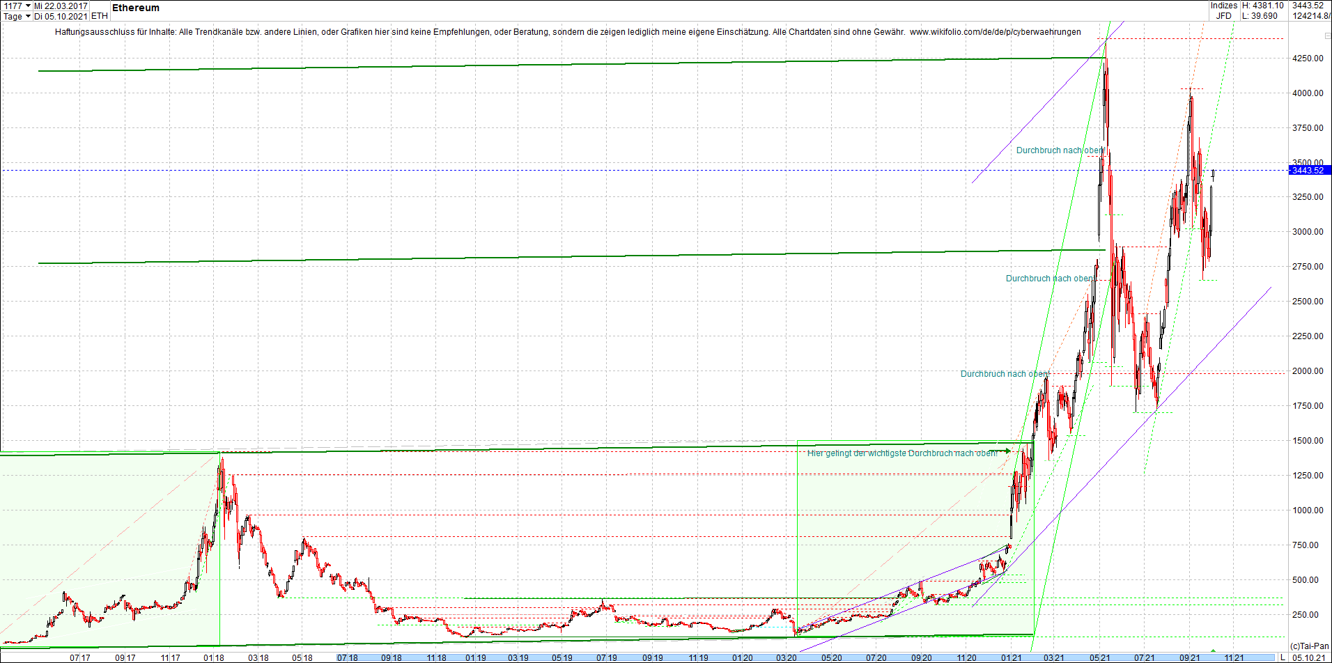 ethereum_chart_nachmittag.png