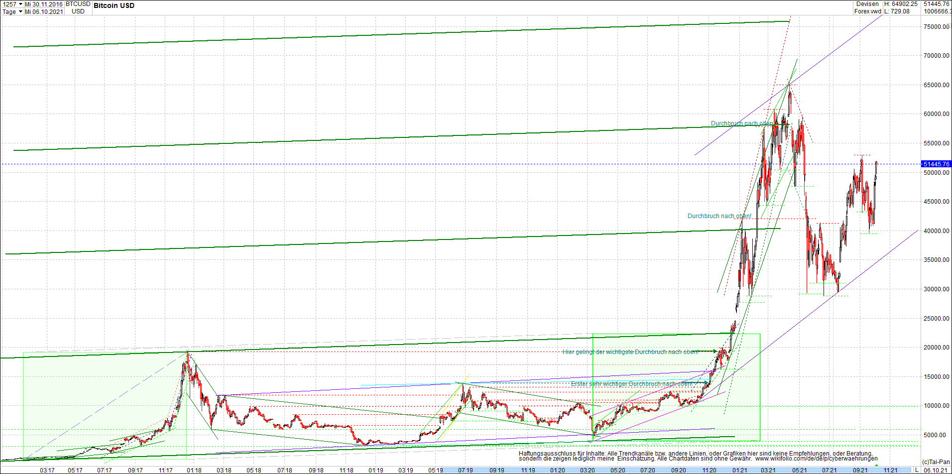 bitcoin_chart_heute_morgen_.png