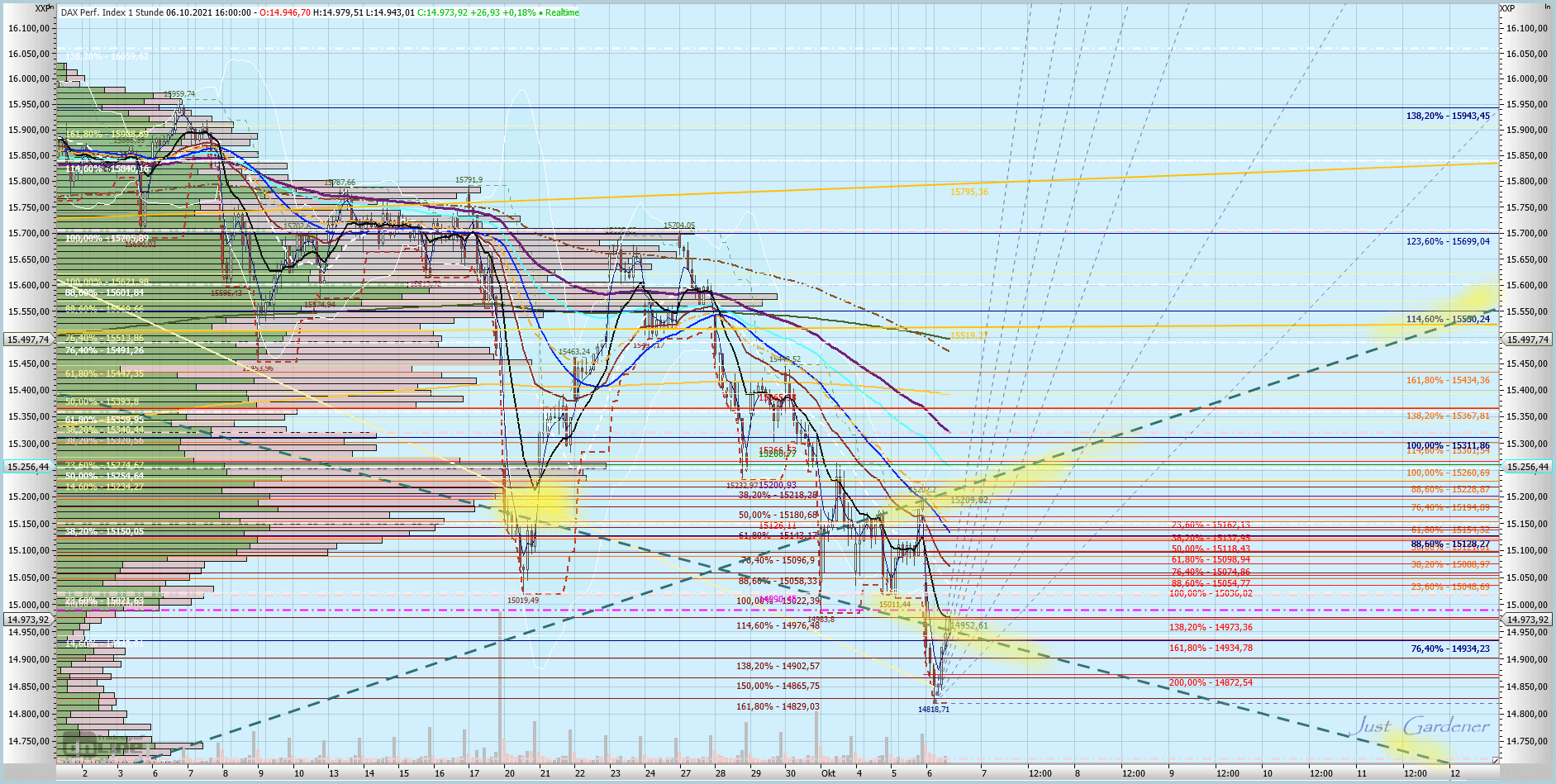 211006-dax-fallende-l.gif