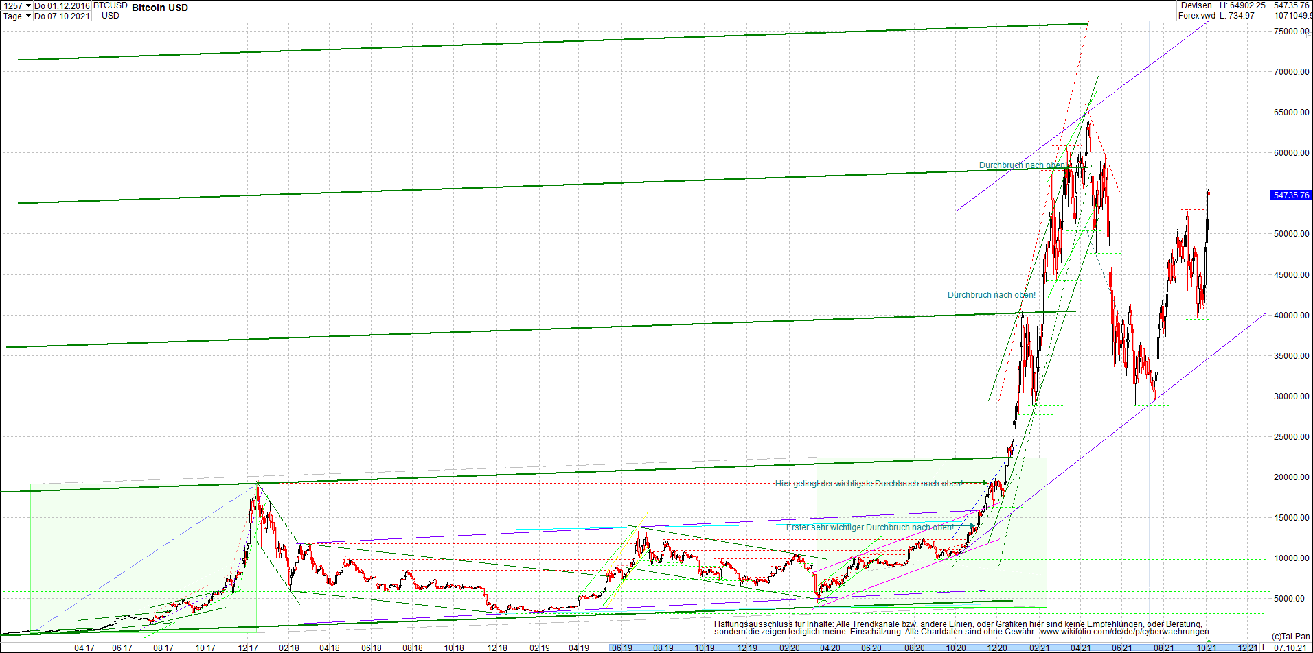 bitcoin_chart_heute_morgen_.png