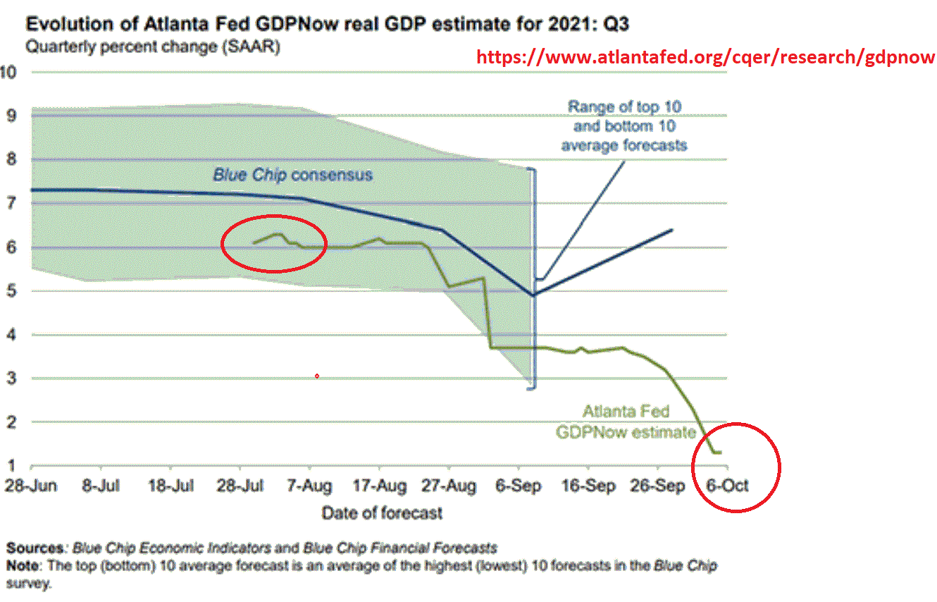 gdpnow.gif