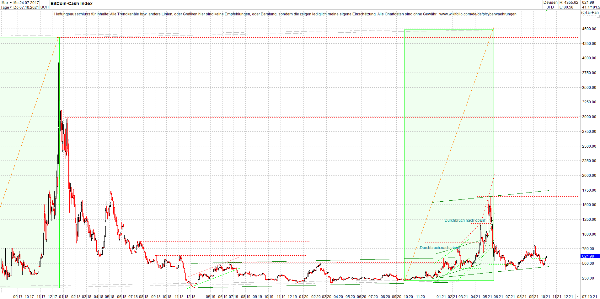 bitcoin_cash_(bch)_heute_morgen.png