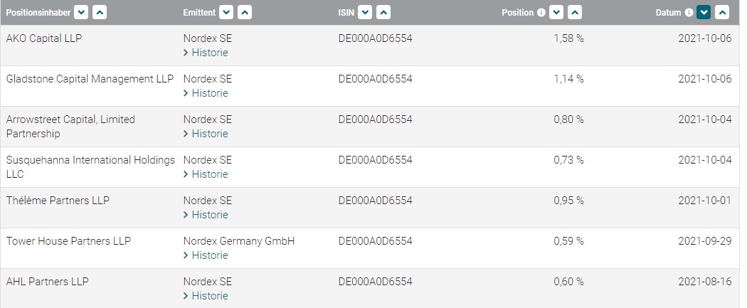 leerverkaufspositionen_nordex.jpg