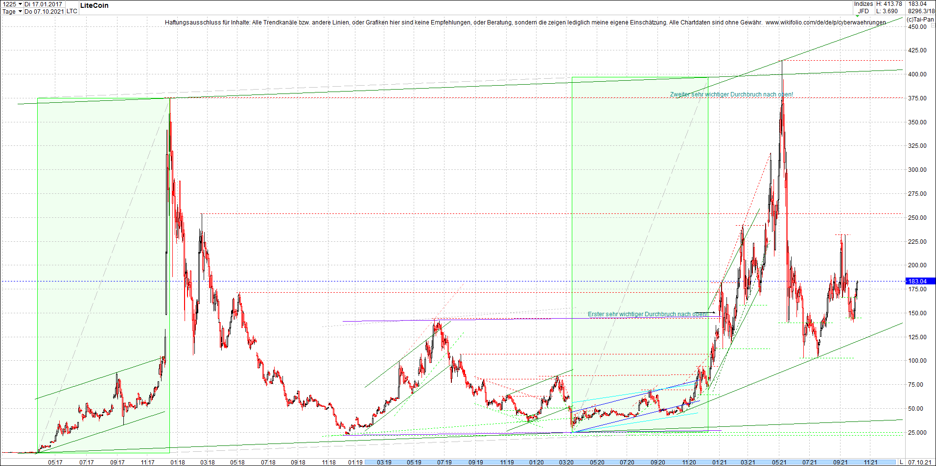 litecoin_(ltc)_chart_heute_morgen.png