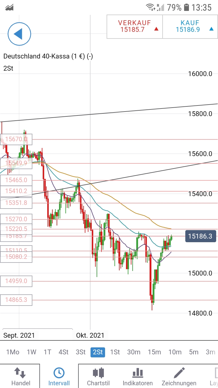 screenshot_20211007-133553_ig_trading.jpg