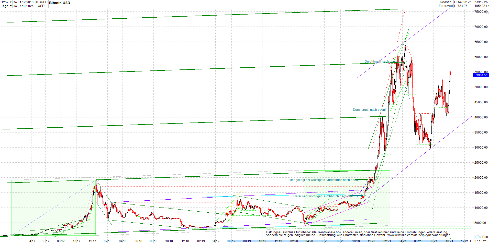 bitcoin_chart_heute_nachmittag.png