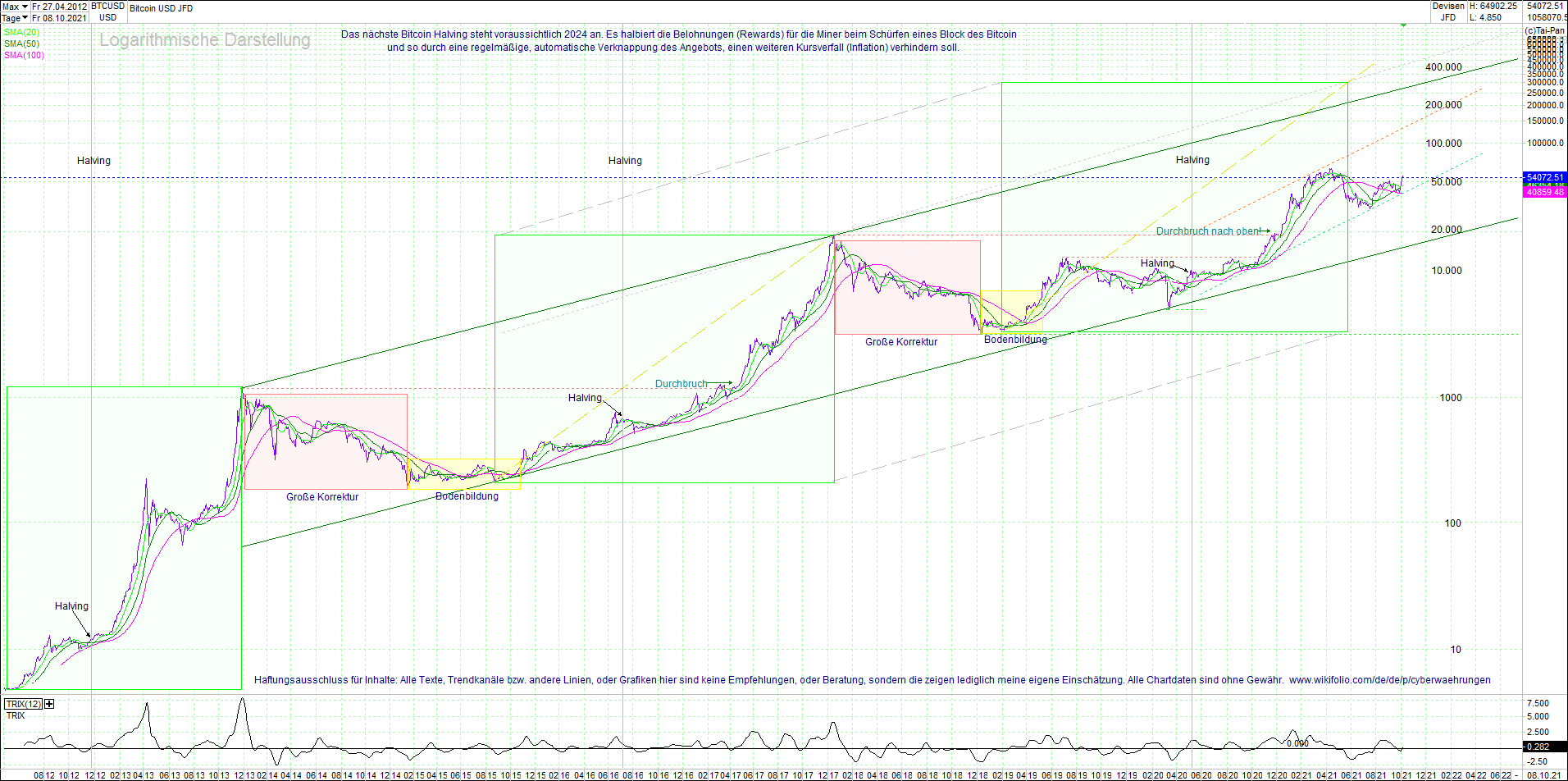 bitcoin_chart_heute_morgen_.png