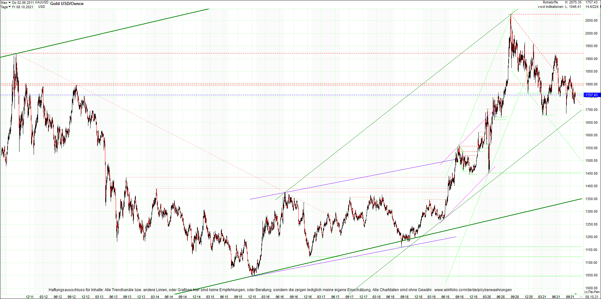 gold_chart_heute_mittag.png