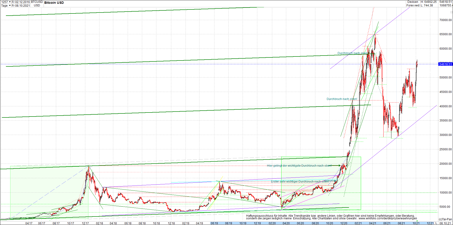 bitcoin_chart_heute_nachmittag.png