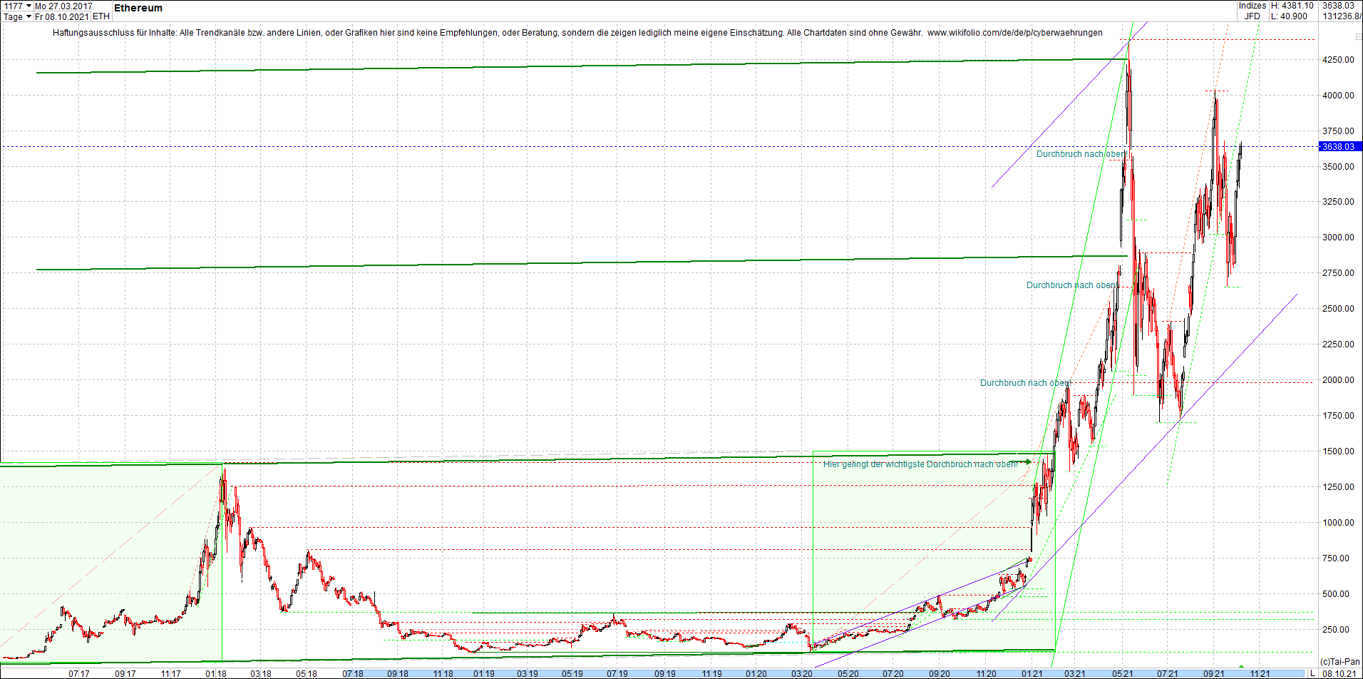 ethereum_chart_nachmittag.png