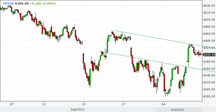 spx1008min60h1742.png