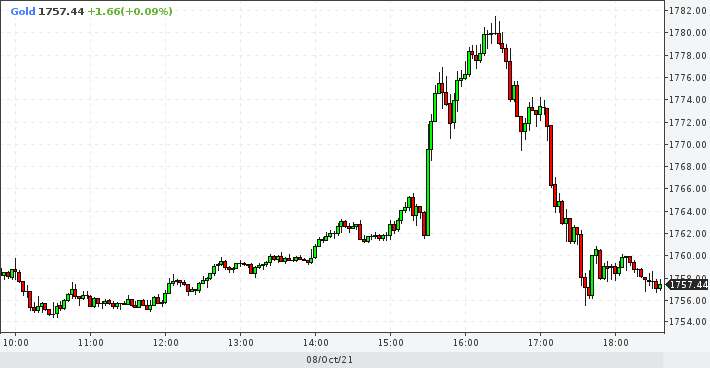 gold1008min3h1739.png