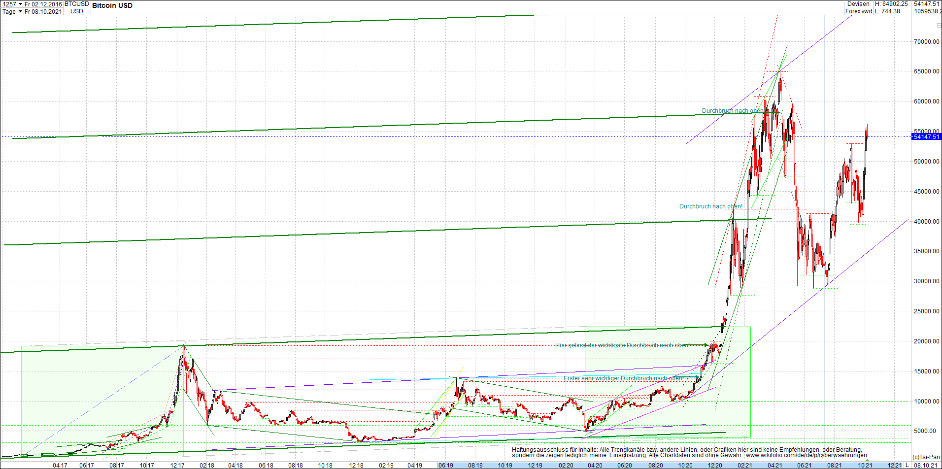 bitcoin_chart_heute_nachmittag.png