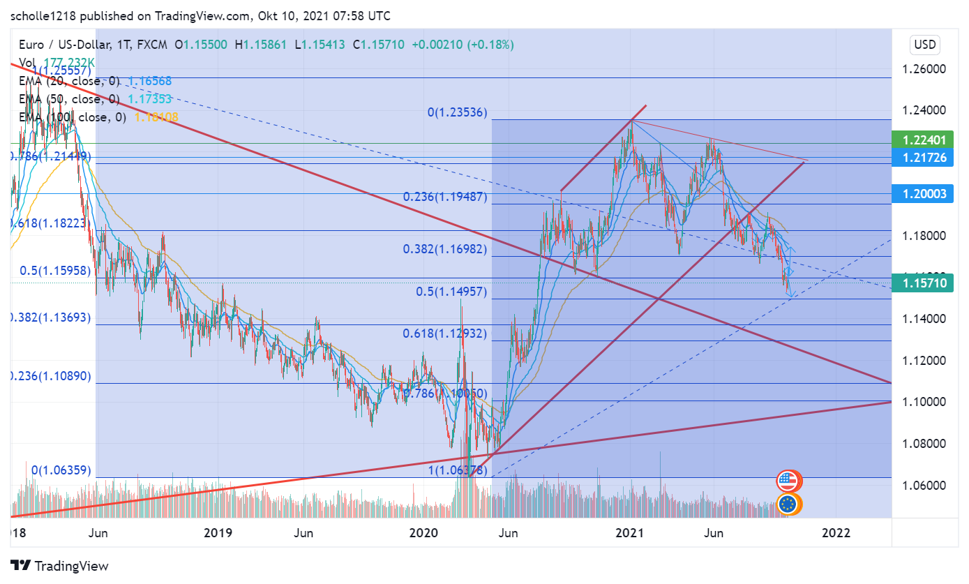 eurusd_2021-10-10_09-58-08.png