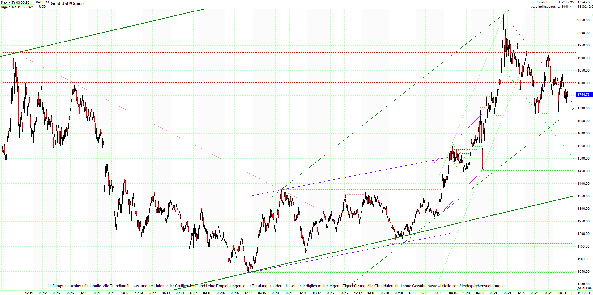 gold_chart_heute_am_morgen.png