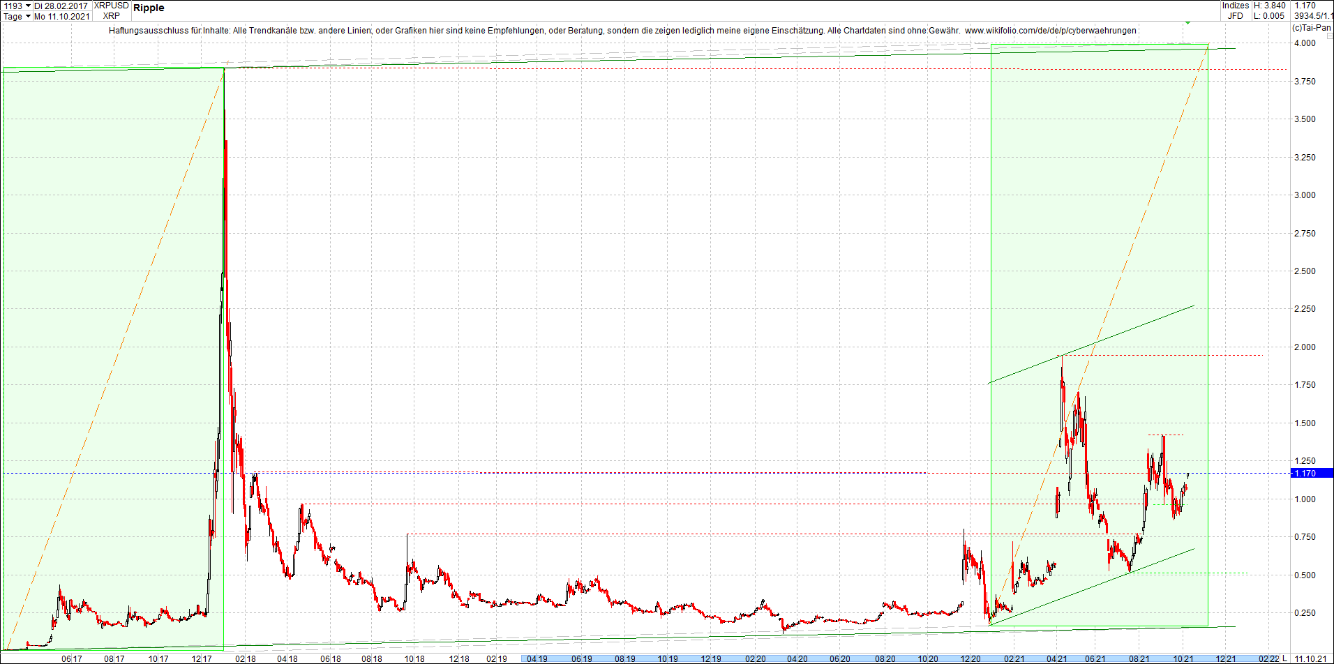 ripple_(xrp)_chart_heute_morgen.png