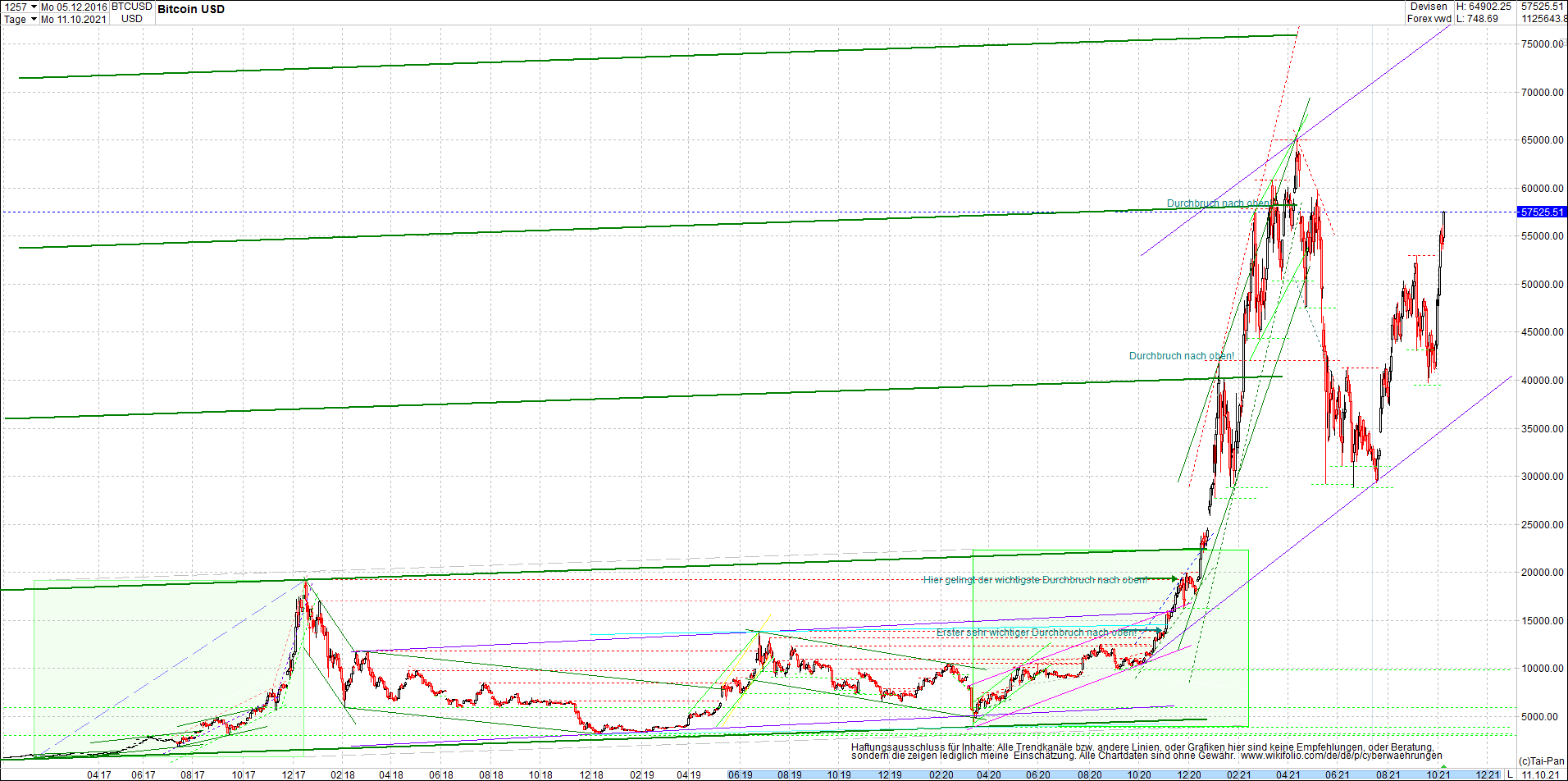 bitcoin_chart_heute_nachmittag.png