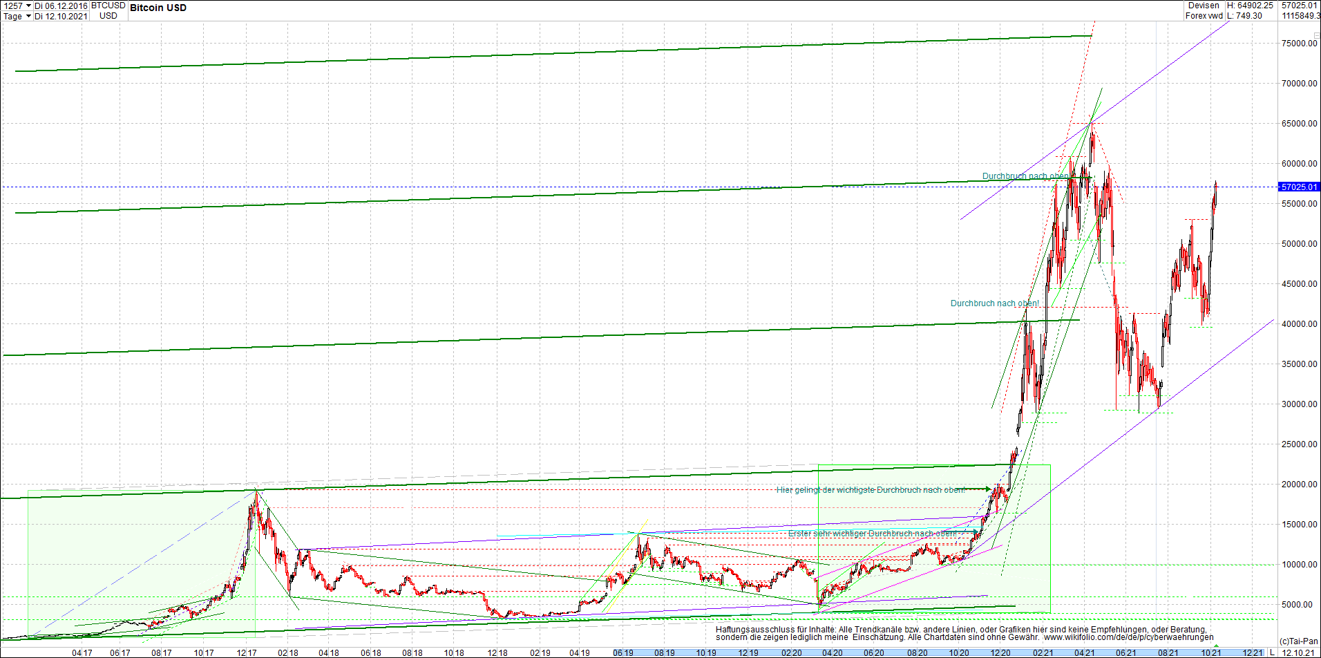 bitcoin_chart_heute_morgen.png