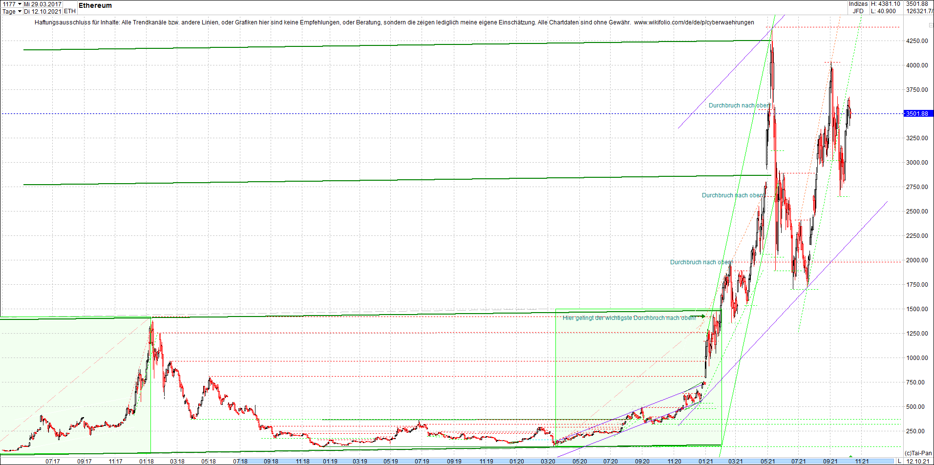 ethereum_chart__am_morgen.png