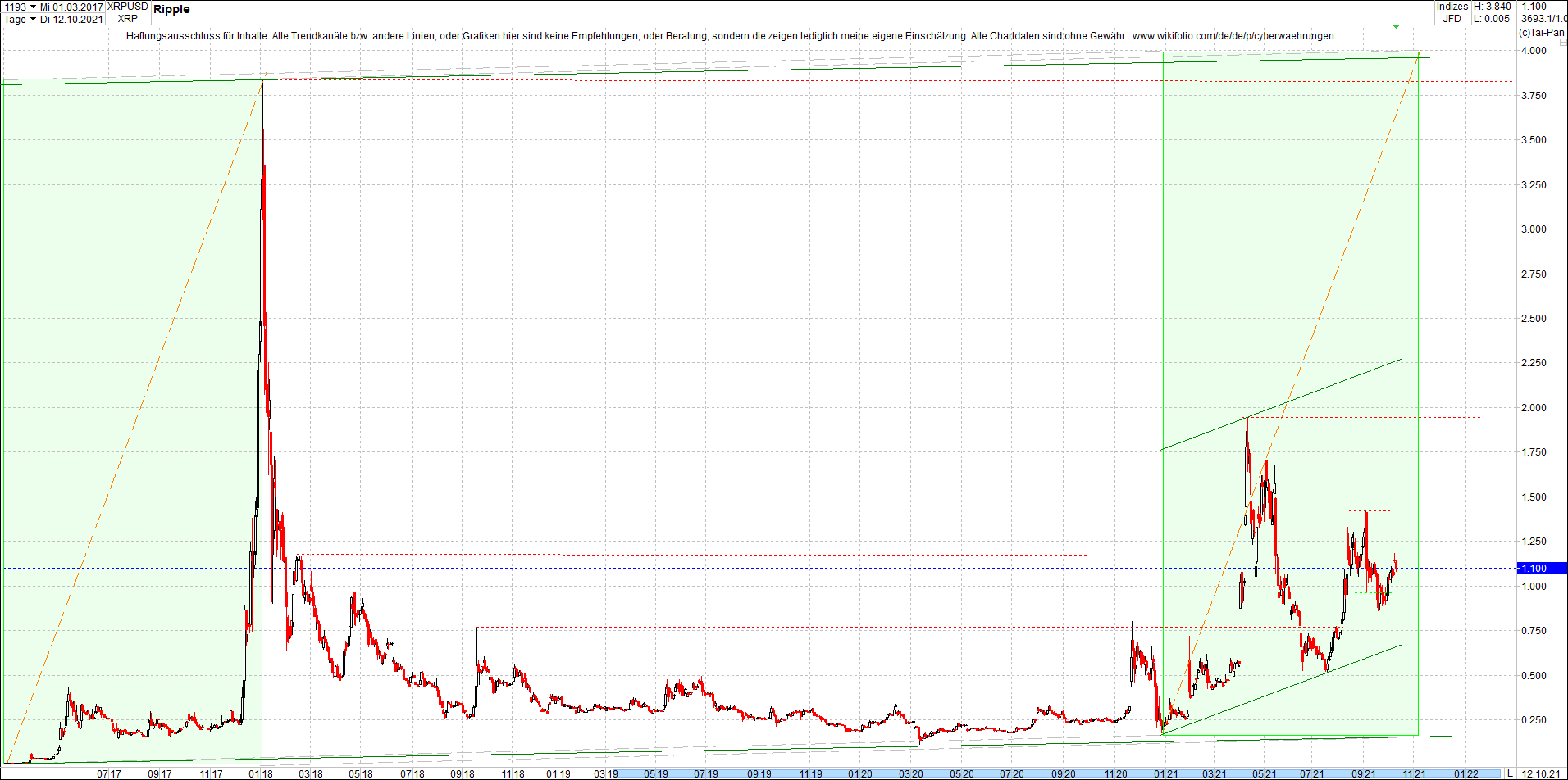 ripple_(xrp)_chart_heute_morgen.png