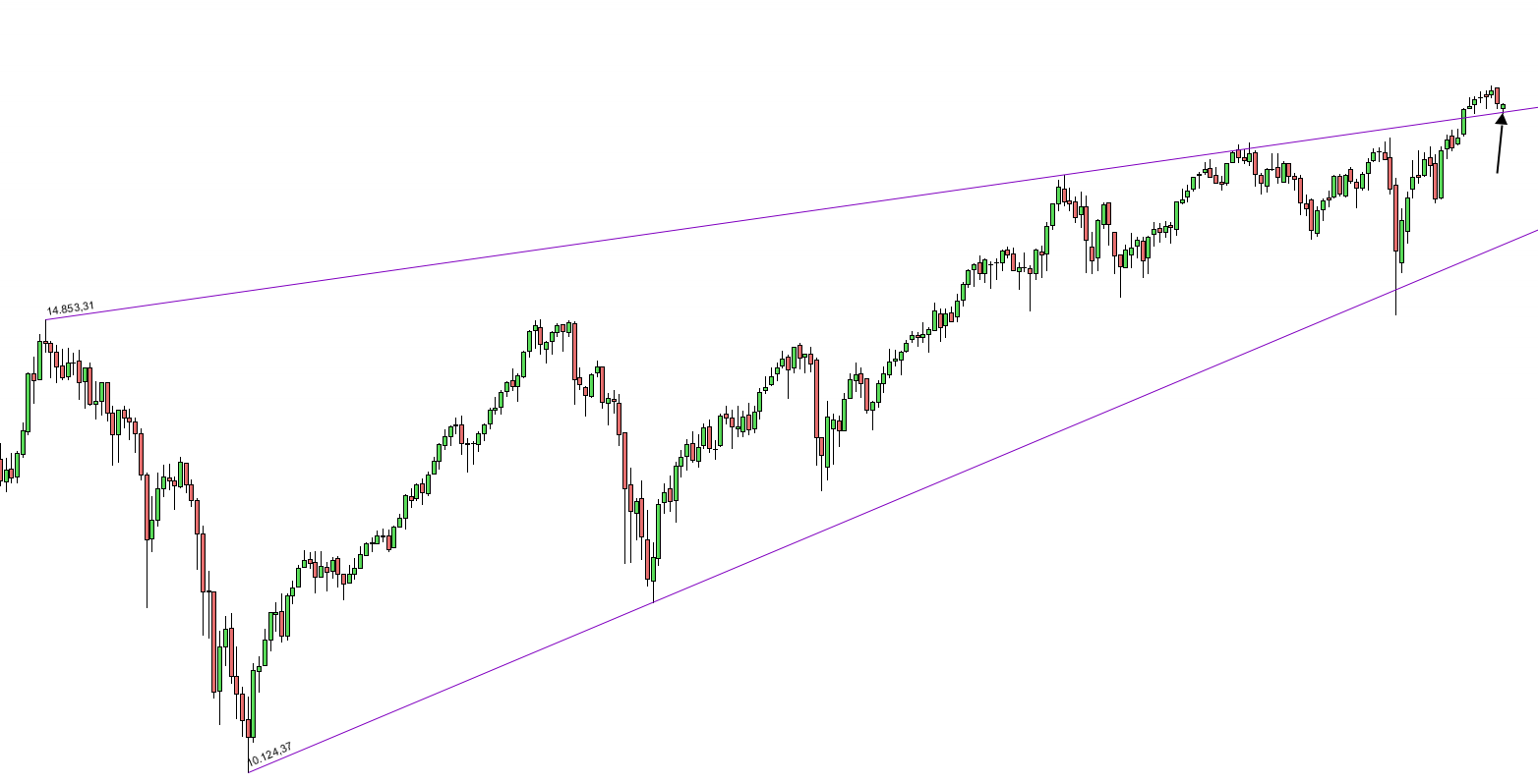 20211012_dax.png