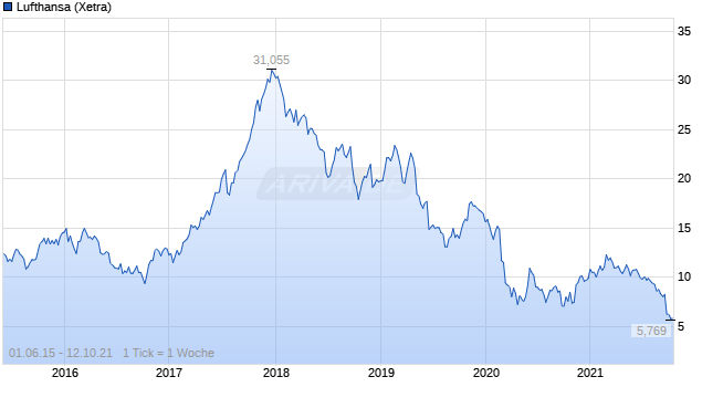 chart_free_lufthansa.png